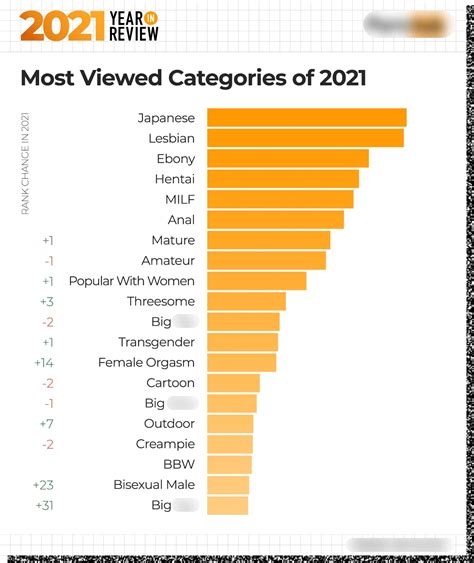 TOP 100 most watched PORN